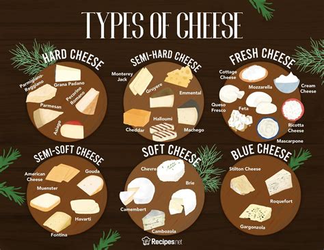 Types Of Cheese Chart