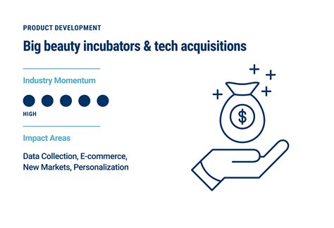 15 Trends Changing The Face Of The Beauty Industry In 2020 | CB Insights Research