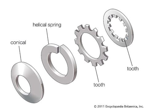 Types Of Washers