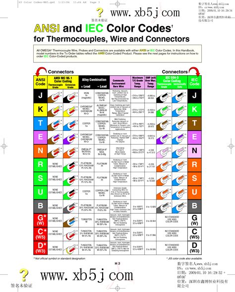 Unique Ac Wiring Color #diagram #wiringdiagram #diagramming #Diagramm #visuals #visualisation ...