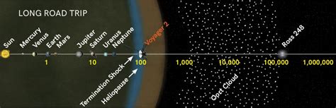 Voyager, Still Going After All These Years | Smithsonian