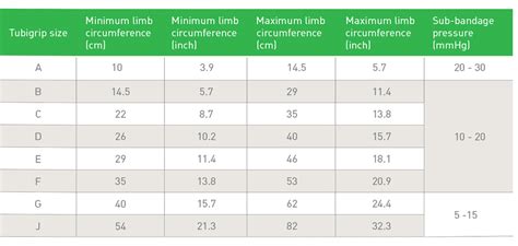 Tubigrip Elasticated Tubular Support Bandage by Molnycke - Vitality Depot