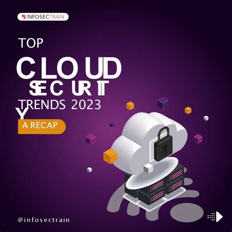 PPT – cloud security trends 2023 PowerPoint presentation | free to ...