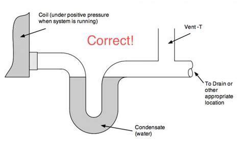 Help with P Trap Design and small leak (Lennox CB-29M) - DoItYourself ...