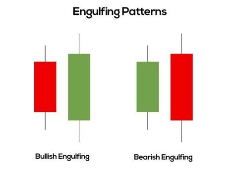 Top Candlestick Patterns Every Trader Should Know - Motivation Africa