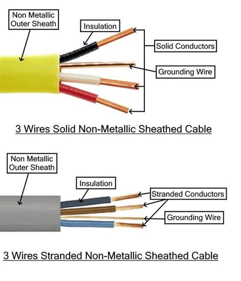 Types of Electrical Wires and Cables - Electrical Technology | Types of electrical wiring ...