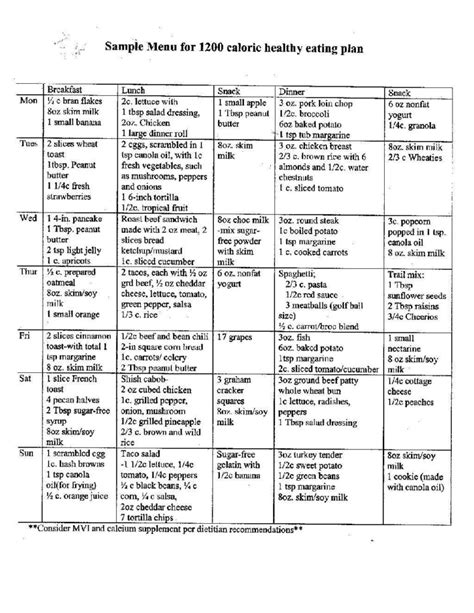 Dr Nowzaradan Diet Plan Menu