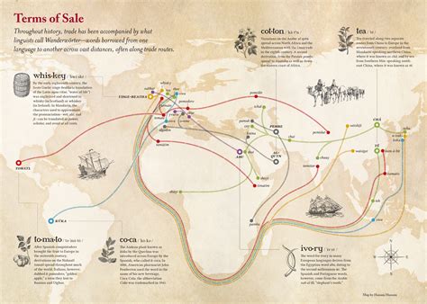 The Spread of Words Along Trade Routes - Vivid Maps