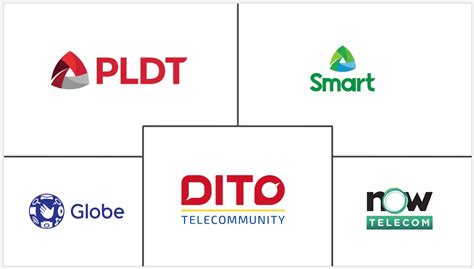 Philippines Telecom Companies - Top Company List