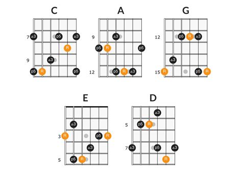 Using Arpeggios to Visualize the Guitar Fretboard