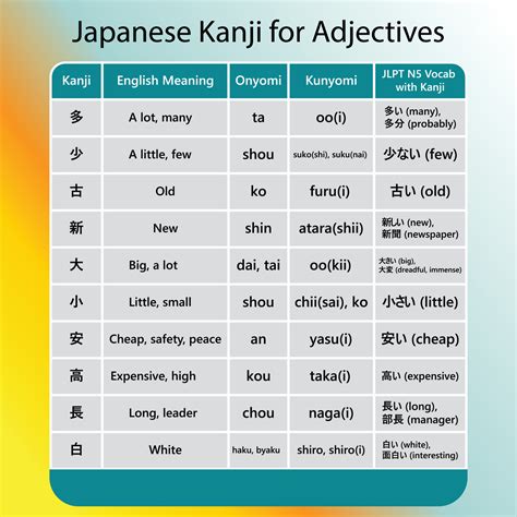 Japanese Kanji for Adjectives Chart in english, kanji words vector design 18747828 Vector Art at ...