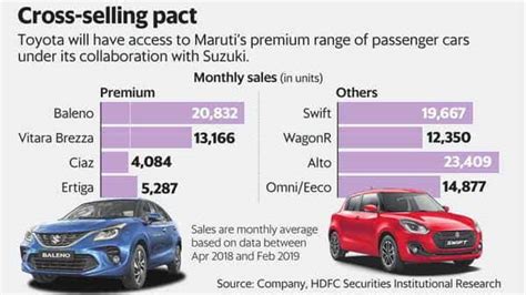 Maruti Suzuki Car All Model - Lets Go Rocket