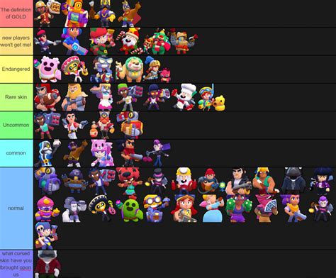 [OC] Tier List of How rare most skins in brawl stars are! (Sorry these ...