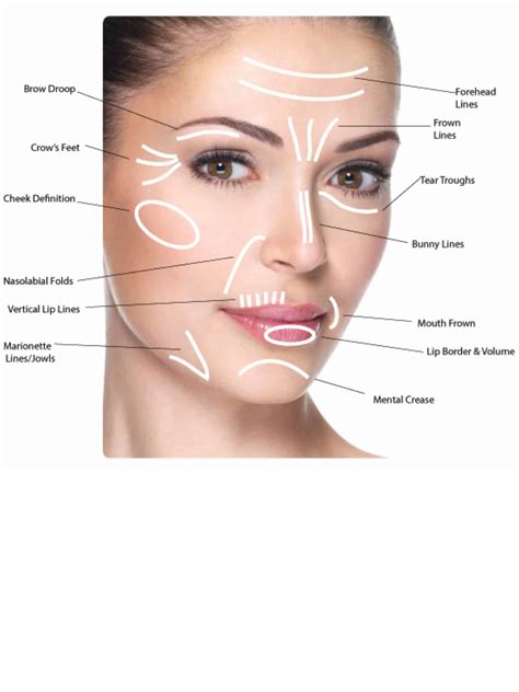 Liquid Facelift - Mao Facial Plastics