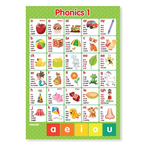 Buy A3 Laminated ABC Alphabet Phonics/Graphemes Letters & Sounds ...