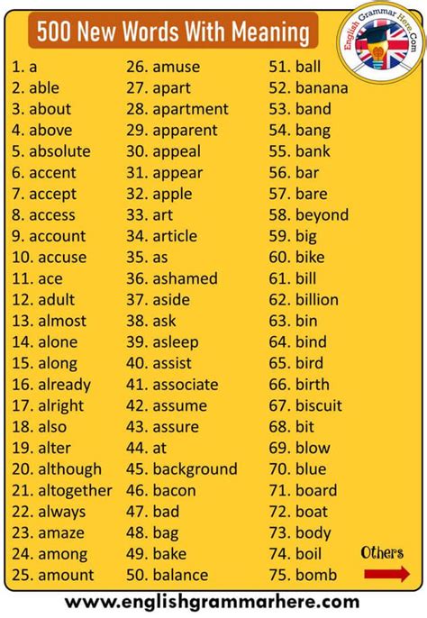 English Vocabulary List, 500 new words with meaning and sentences 1 ...