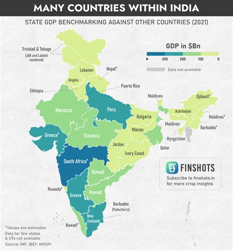 Many countries within India