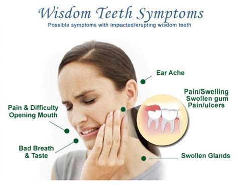 Is Wisdom Teeth Removal Painful – Boston Dentist – Congress Dental Group 160 Federal St Floor 1 ...