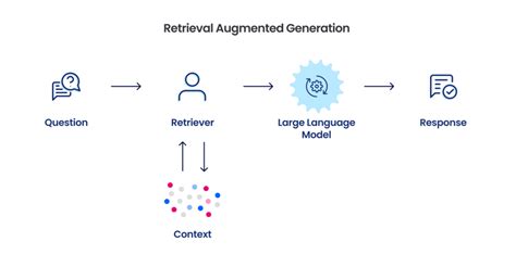 RAG Explained — Key component in LLM | by Anthony Kwok | Towards AI