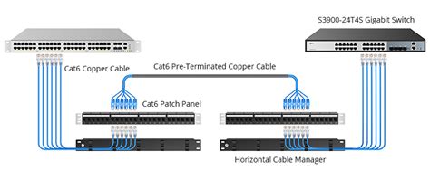 Patch Panel And Switch Diagram