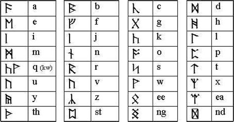 Dwarf Runes Translator : Dwarven Symbols - Bing Images | Dwarven Wall ...