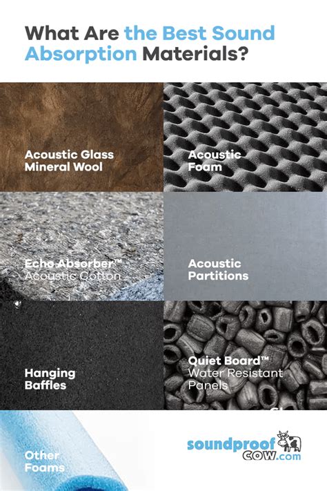 Sound Absorbing Materials | Soundproof Cow