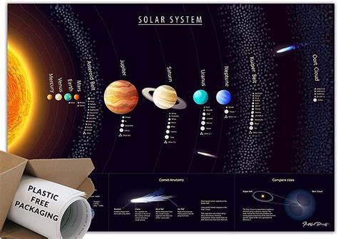 Faithful Prints Solar System Science Poster - Space and Planets Charts for The Classroom ...