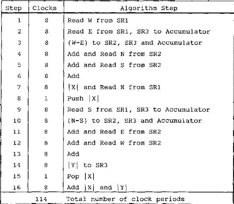 Table I from Design of the spaghetti logic parallel processor ...