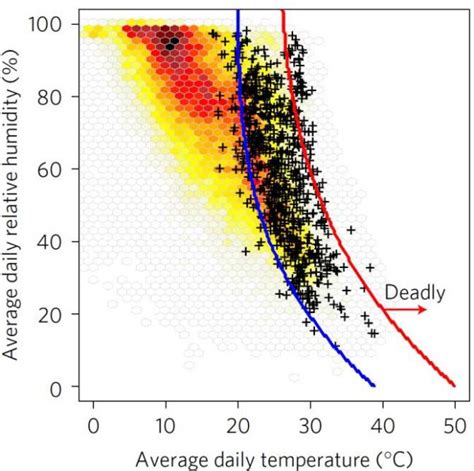 The increase of Deadly Heat Waves & #Climate • Skeptical Science