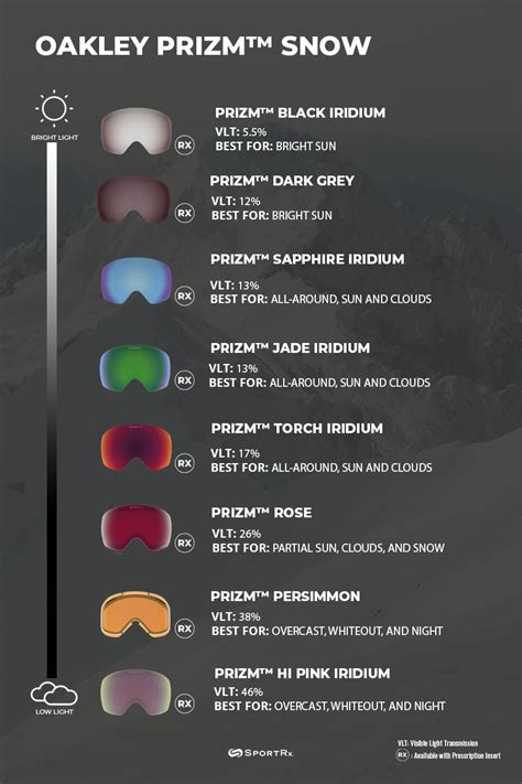 Oakley PRIZM Persimmon | Oakley Snow Lens Review | SportRx