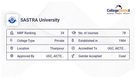 SASTRA University Placements 2023 - Average & Highest Package, Percentage