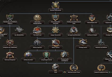 Arms Against Tyranny | Historical Finland | Paradox Interactive Forums