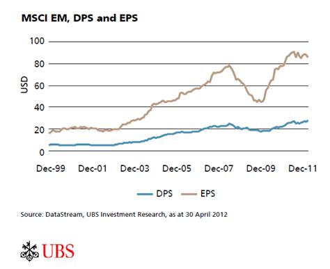 Ten Emerging Asia Dividend Stocks To Consider | TopForeignStocks.com