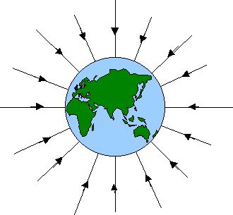 Earth’s Gravitational Field | Prime Education