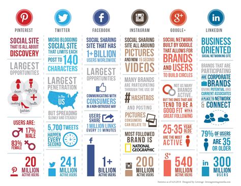 Creative Ideology Social Media Users Infographic - Creative Ideology