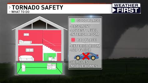 SEVERE WEATHER AWARENESS: Tornadoes and safety