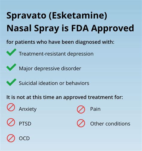 Spravato Treatment - Ketamine infusion therapy, Ketamine treatment