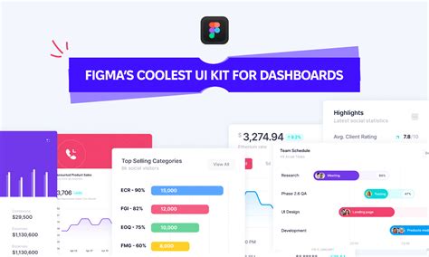 Dash UI - Admin Dashboard Template | Figma Community