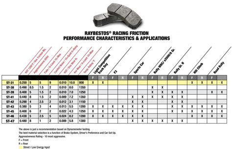 Picking an Entry Level Track Pad for Street driving and Tracking with slicks - Page 6 - CAMARO6