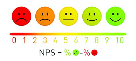 NPS - Net Promotor Score | Pattyn Packaging Lines