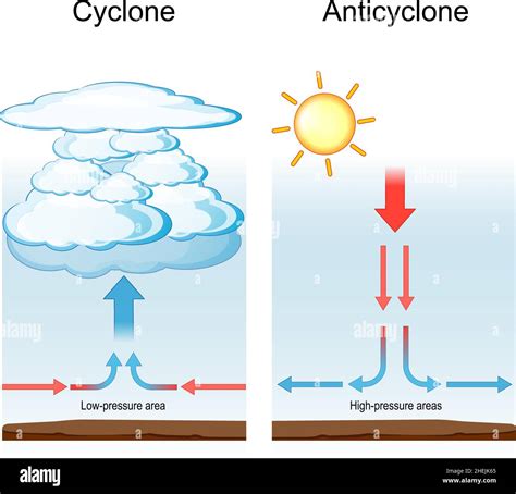 Atmospheric circulation Cut Out Stock Images & Pictures - Alamy