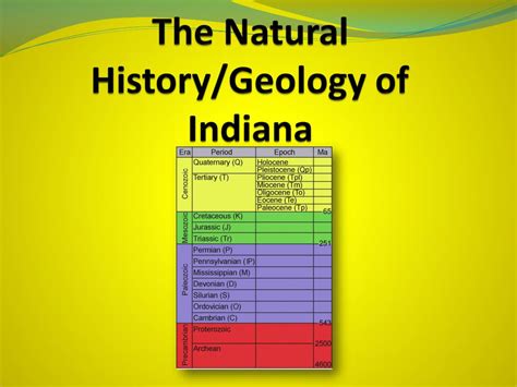 PPT - The Natural History/Geology of Indiana PowerPoint Presentation, free download - ID:2028037