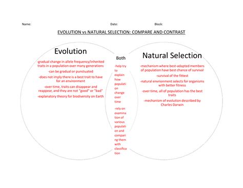 Evolution vs Natural Selection Venn Diagram - Feel free to edit