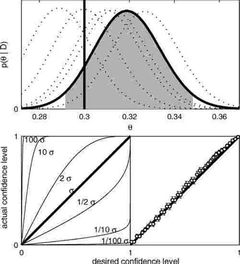 Testing the posterior for inference of a biased coin flip experiment.... | Download Scientific ...