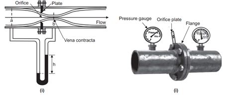 Orifice Meter - Flow of fluid Pharmaceutical-Engineering Pharmacy gyan