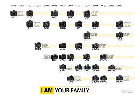 Best dslr camera comparison chart 2019 – Artofit