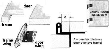 Cabinet Hinge Types What You Should Know Hardware Hut