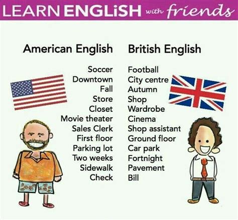 British and american english 100 important differences illustrated ...