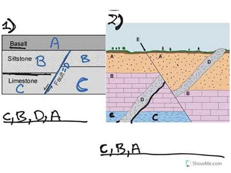 Examples of Stratigraphy - YouTube