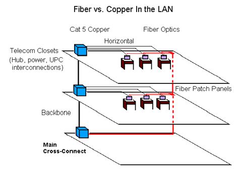 Is an all-fiber network really cheaper?